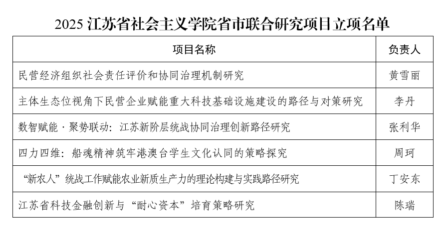 20250425  亚投在线登录入口 2025省市联合项目申报立项 6项  新闻用.png